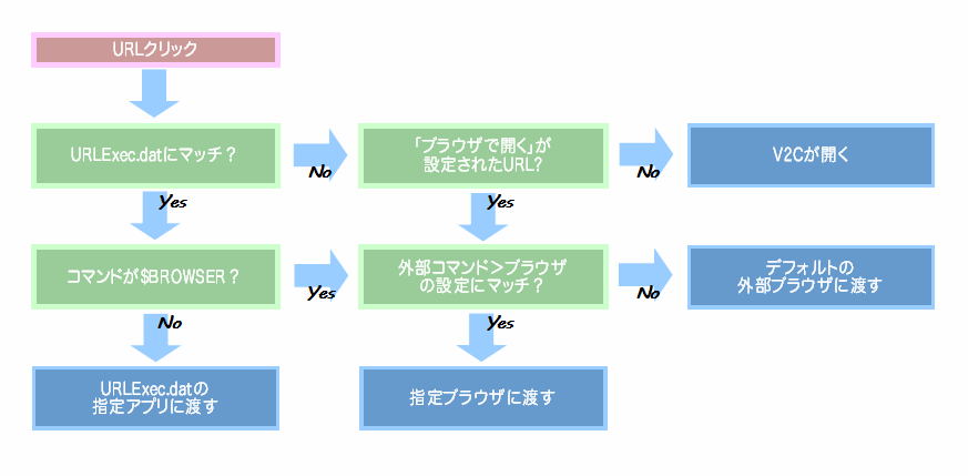 URLクリック時の処理フローチャート.png